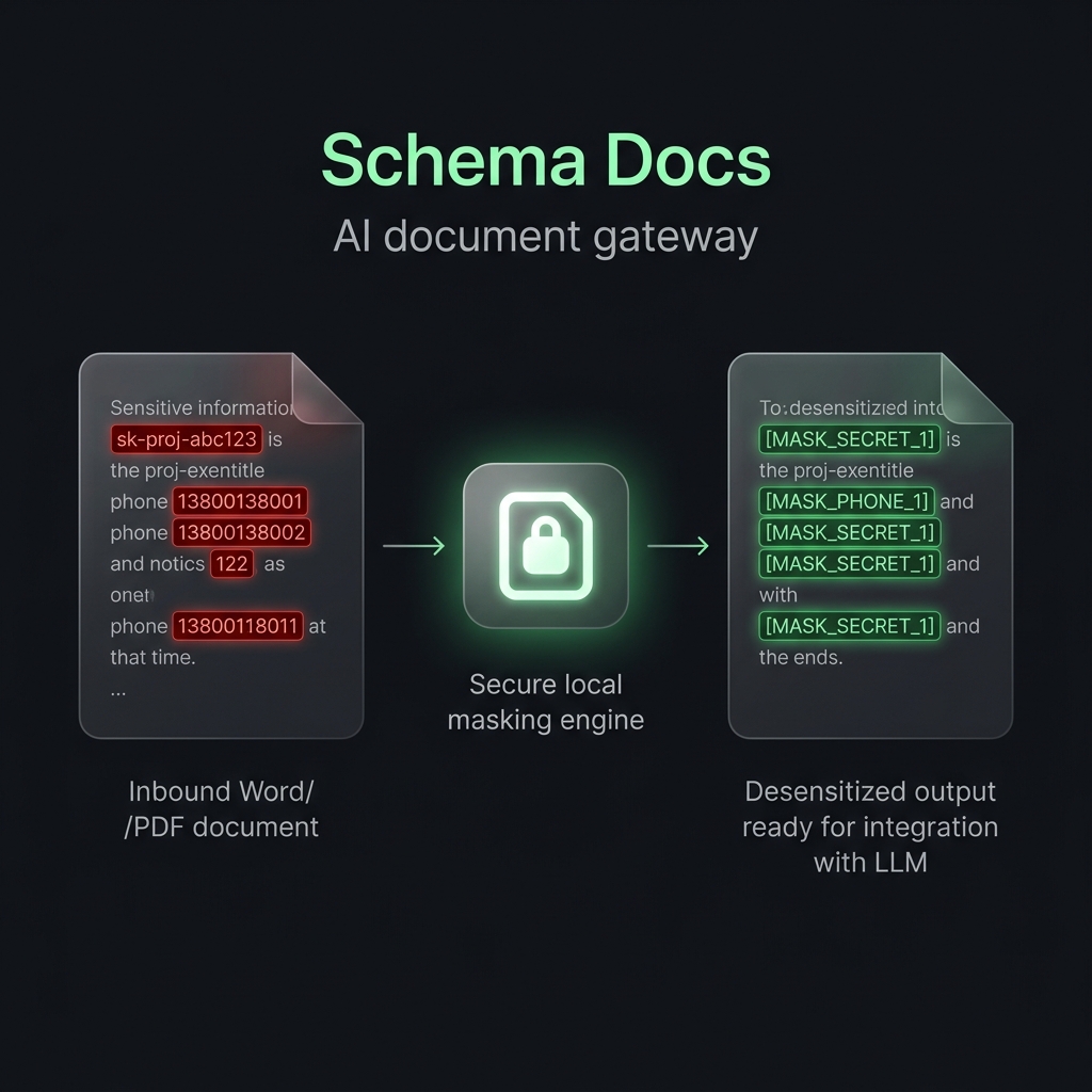 Schema Docs local masking gateway workflow